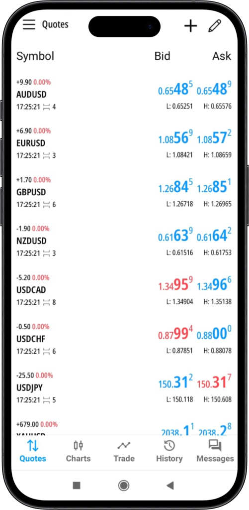 Advance Charting With Multiple Indicators